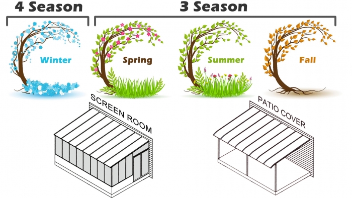 Choose the type of sunroom you prefer Choose the type of sunroom you prefer